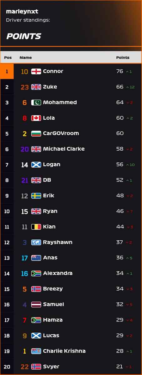 Marley Sim tweet media