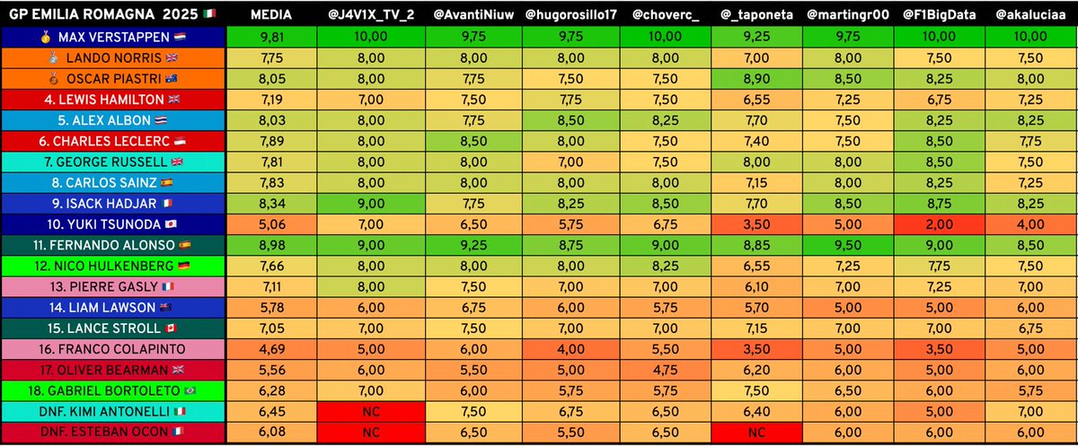 Circuit Specific tweet media