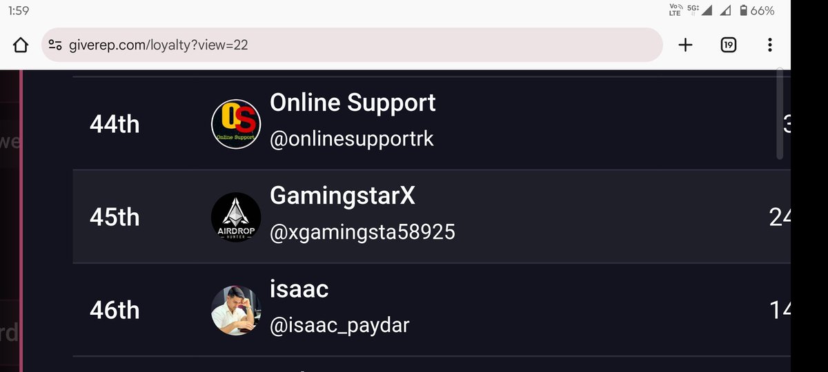 0xGamingstar's tweet photo. Hey GN yappers...
Let’s help each other grow on @GiveRep 🫂
Like = 1 $REP ❤️
Retweet = 1 $REP 🔁
Comment = 1 $REP ✍🏼
Together, we rise🚀
Super bullish on @sui_glitch 💯
#NuclearLeak #pzchat #ceasefire #EDtorture #deprem #radiation #ViratKohli𓃵 #viral #Trending https://t.co/PL4XVeM3aR
