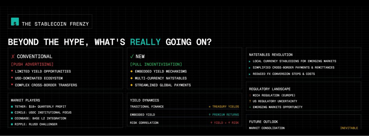 Stopthefire01's tweet image. The Stablecoin: Beyond the Hype, What's REALLY Going On?
You’ve seen it, right? New stablecoins are popping up like mushrooms after a downpour! We’re not just talking about the big dogs, USDT and USDC, anymore. There's a whole zoo of 'em, from fancy institutional plays to these…