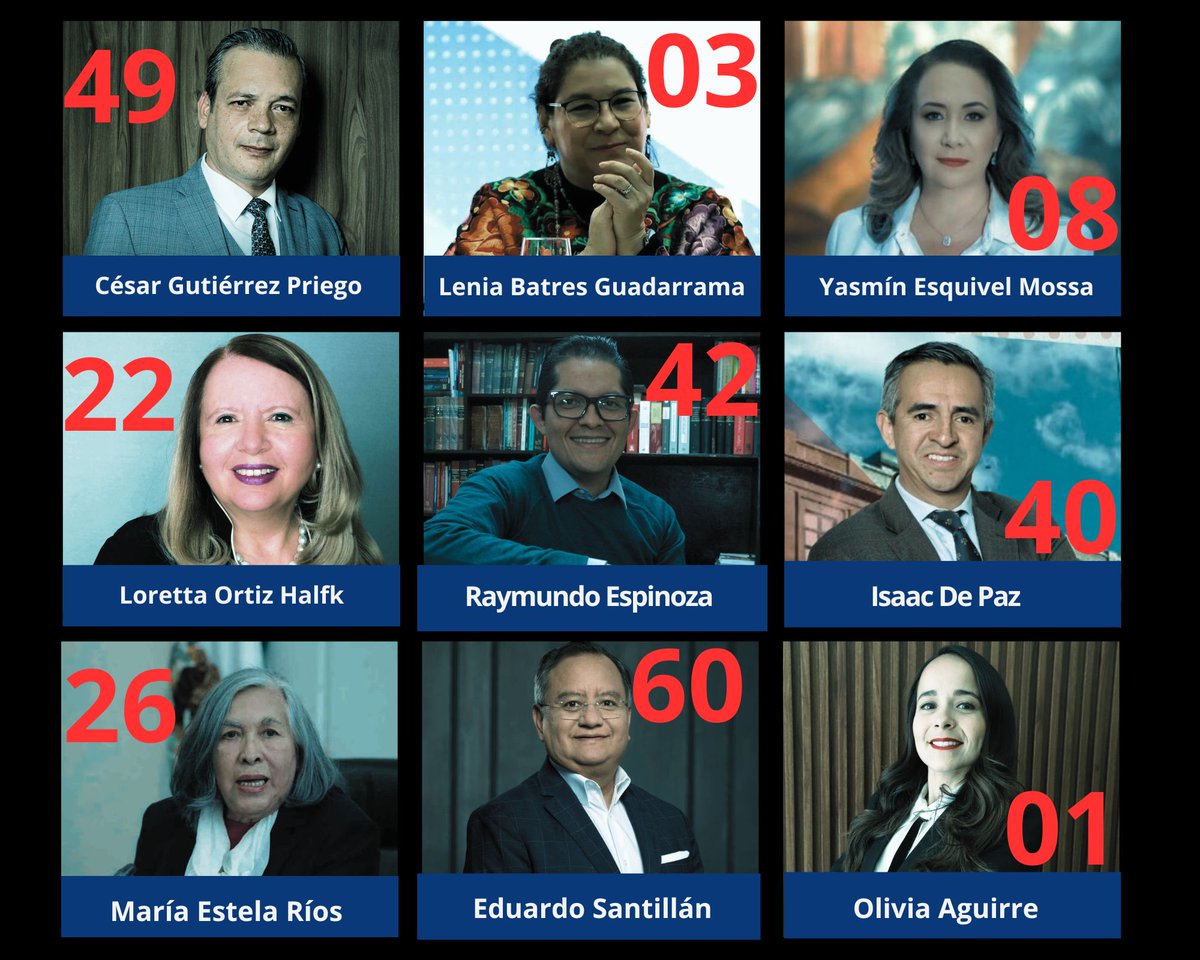 Ya está completa mi lista para la <a href="/SCJN/">Suprema Corte</a>:

Mujeres:
🌟<a href="/YasminEsquivel_/">Yasmín Esquivel Mossa</a> 
🌟<a href="/LeniaBatres/">Lenia Batres</a> 
🌟<a href="/lorettaortiza/">Loretta Ortiz Ahlf</a> 
🌟<a href="/MtraEstelaRios/">Estela Ríos</a> 
🌟<a href="/O1iviaaguirre/">oliviaaguirre.com</a> 

Hombres:
🌟<a href="/cesargutipri/">Cesar Gutiérrez Priego M.R.</a> 
🌟<a href="/Raymundo_EH/">Raymundo Espinoza Hernández</a> 
🌟<a href="/IzakDepaz/">Isaac De Paz González (40)</a> 
🌟<a href="/santillanpe1/">Eduardo Santillán</a>

¿La de ustedes cómo va?