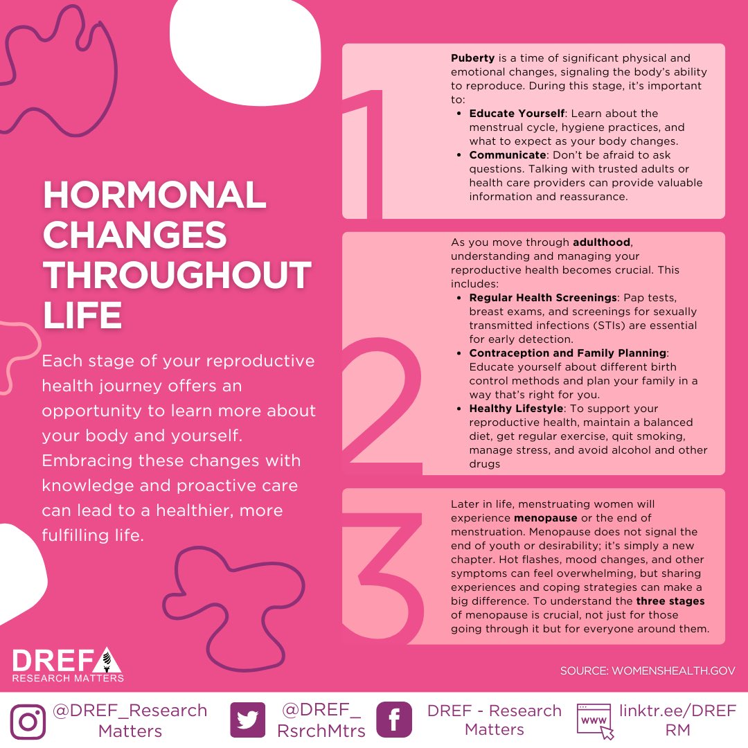 Even though Women’s Health Week is over, does that mean the eduction has to stop? Of course not! 💕📖

Swipe to read our #womenshealth overview, complete with book recommendations, key information &amp; fun facts ➡️ 🧐 

#womenshealthmatters #womenshealthcare #blackwomenshealth