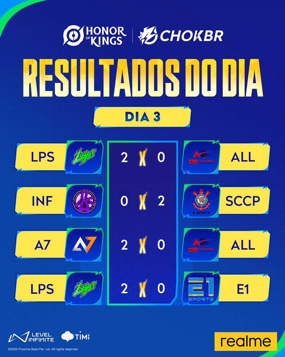 HoK Esports BR tweet media