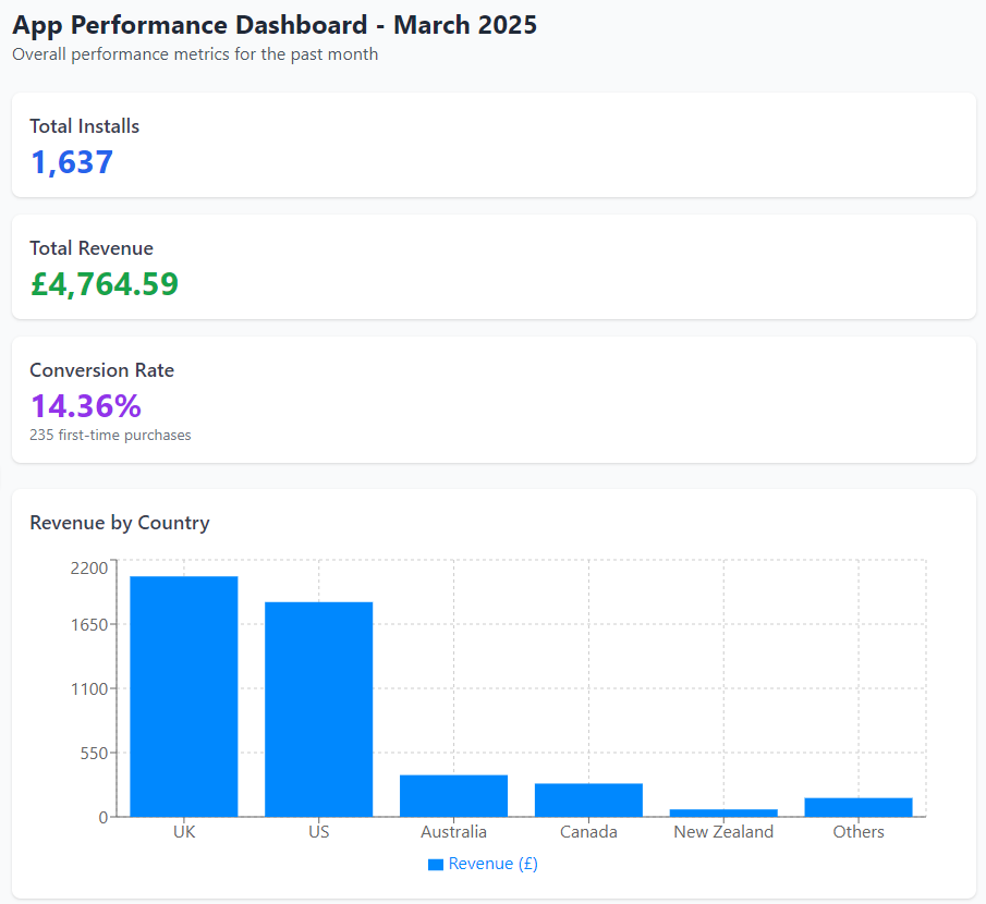 JustJeka_'s tweet photo. It even put everything into a nice dashboard https://t.co/Sh0Qvm51oJ