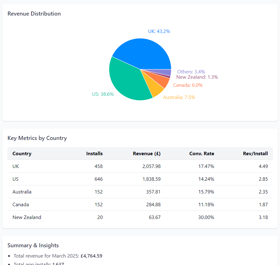 JustJeka_'s tweet photo. It even put everything into a nice dashboard https://t.co/Sh0Qvm51oJ