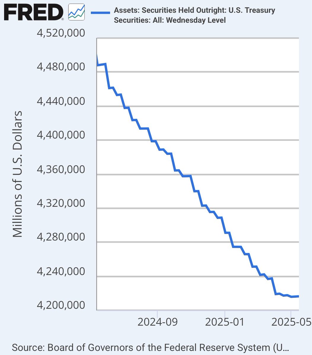 π¨ BREAKING: "Federal Reserve: Riduzione delle Partecipazioni in Treasury Rallenta a Solo 2,66 Milioni di Dollari"