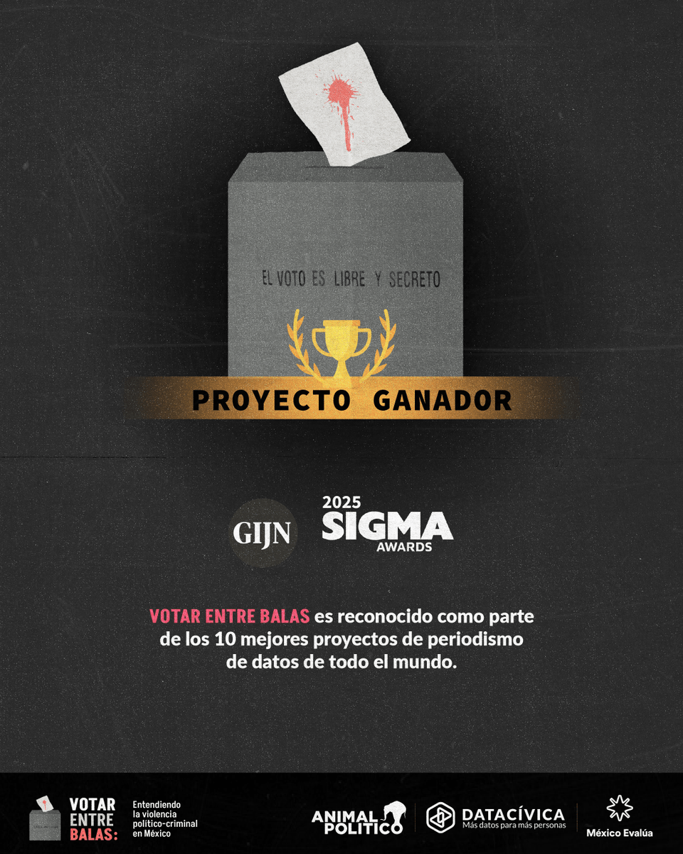 ¡Ganamos el <a href="/sigmaawards/">sigmaawards</a>! 🏆🥳

Con gran emoción anunciamos que nuestro proyecto #VotarEntreBalas es parte de los 10 ganadores del #SigmaAwards2025, el máximo galardón del periodismo de datos en el mundo. 

Este logro ha sido posible por el trabajo en equipo con <a href="/Pajaropolitico/">Animal Político</a> y