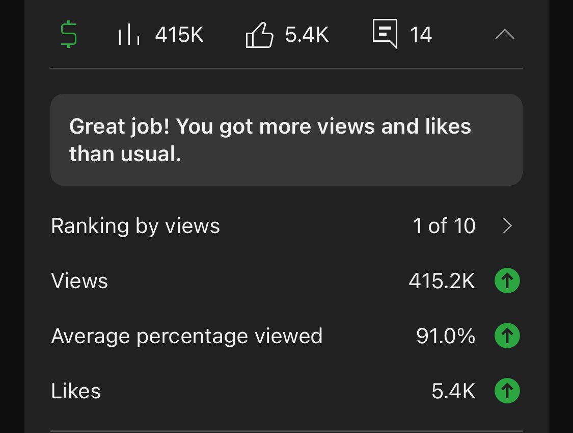 What i realized about outsourcing is

Sometimes people just don’t want free money

Even despite me having a reasonable and consistent kind of deal

They can literally just be the middle man but they’re just thinking their time is money

DO NOT LINK TIME TO YOUR MONEY.

Btw GM