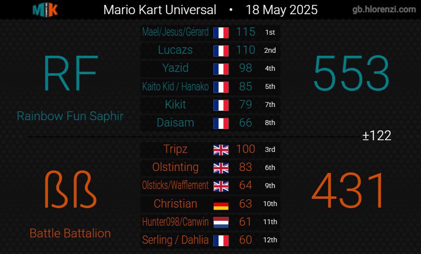 Battle Battalion tweet media