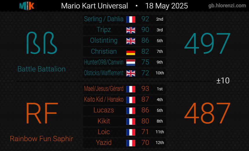 Battle Battalion tweet media