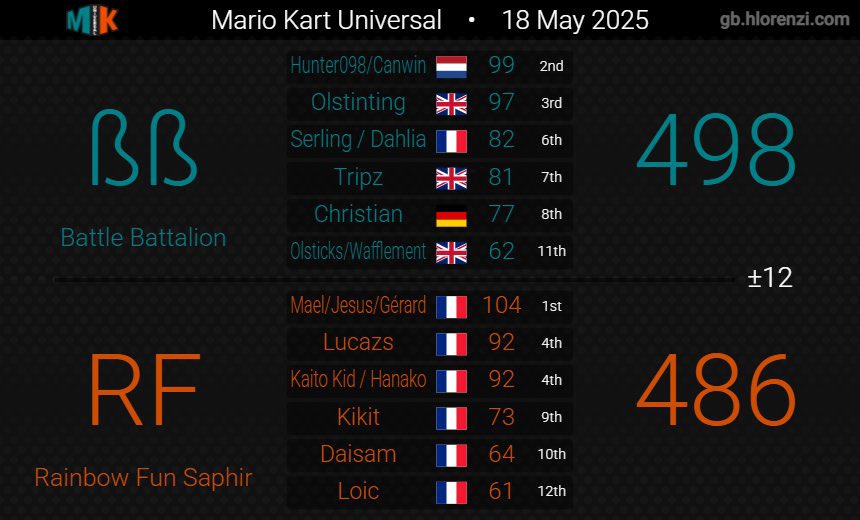 Battle Battalion tweet media