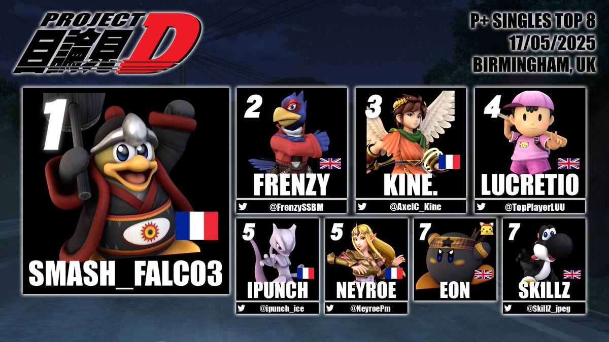 Project+ UK tweet media