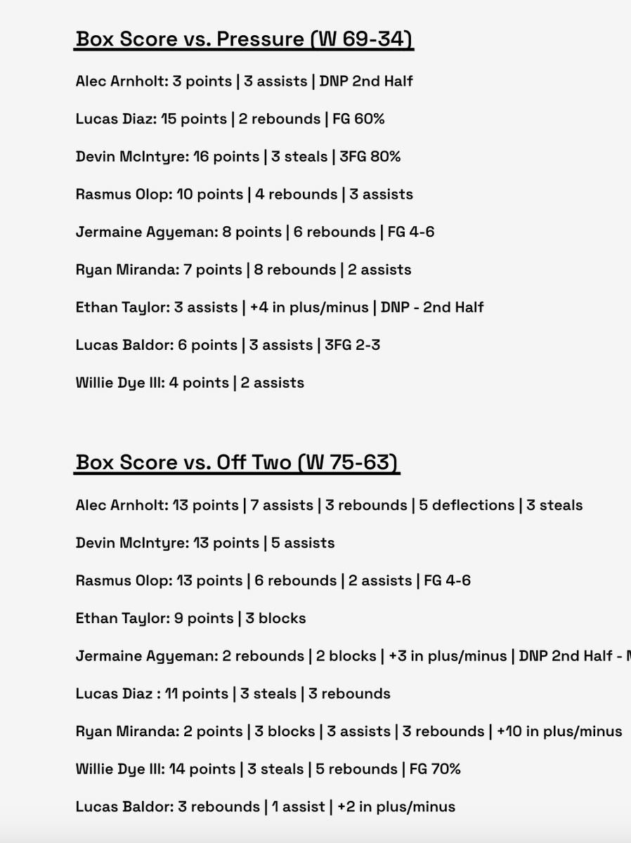 Team Miami (@teammiamiaau) on Twitter photo <a href="/JordanTLopez/">Jordan Lopez</a> with the recap of Team Miami 17U this past weekend in Wichita for the first live period❕
The squad competed and had standout performances by Ethan Taylor, Alec Arnholt, Devin McIntyre, Lucas Diaz, and more 🔥
Read the recap and all four box scores 👇 <a href="/JordanTLopez/">Jordan Lopez</a> with the recap of Team Miami 17U this past weekend in Wichita for the first live period❕
The squad competed and had standout performances by Ethan Taylor, Alec Arnholt, Devin McIntyre, Lucas Diaz, and more 🔥
Read the recap and all four box scores 👇