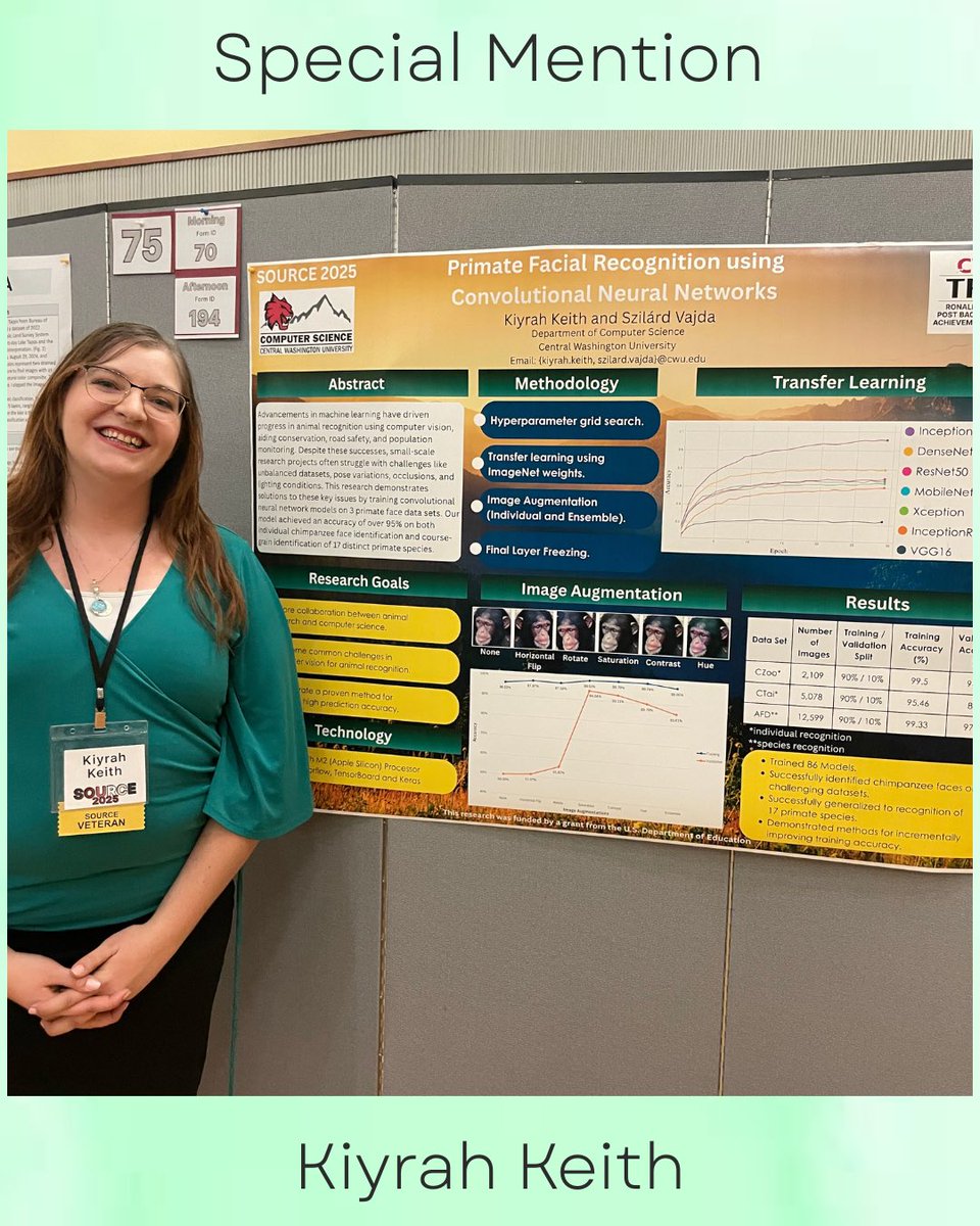 Congratulations to those who presented at SOURCE! Everyone did an amazing job. 🐵🥳
Oral presentations: Katie, Em, Hayden, Alyssa, and Jacob. 
Poster presentations: Katie, Candace, Audrey, Jacey, and Alexis. 
Special mention: Kiyrah Keith. 
#PAN #CWU #ellensburg #primates #SOURCE