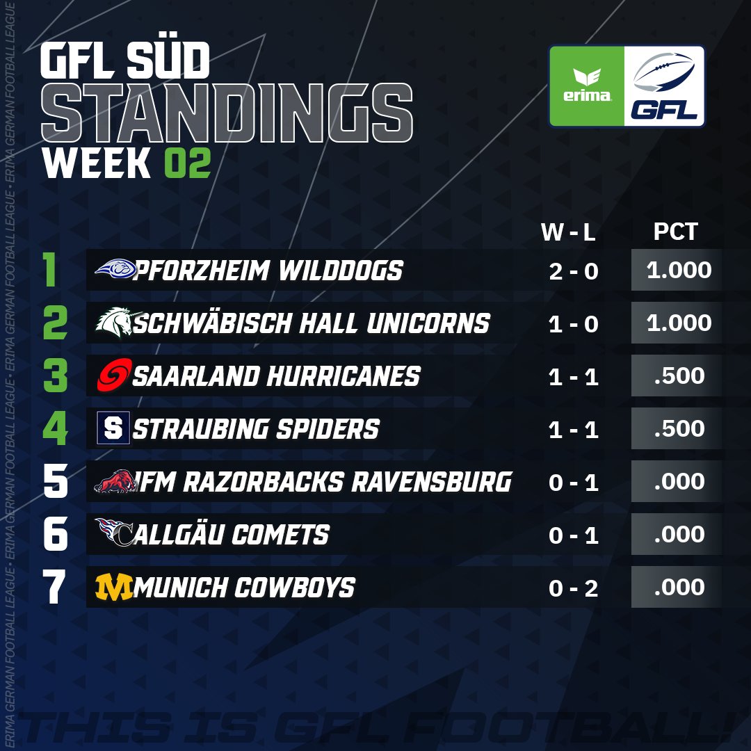 German Football League tweet media