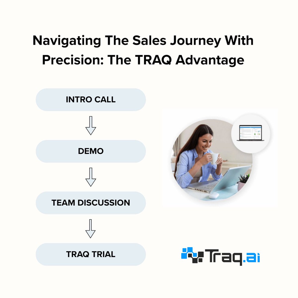 Traq.ai tweet media