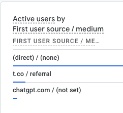 _mbdr_'s tweet image. Vibe code update: the website got it&apos;s first referral from an AI. 🥳

#buildinpublic #vibecode