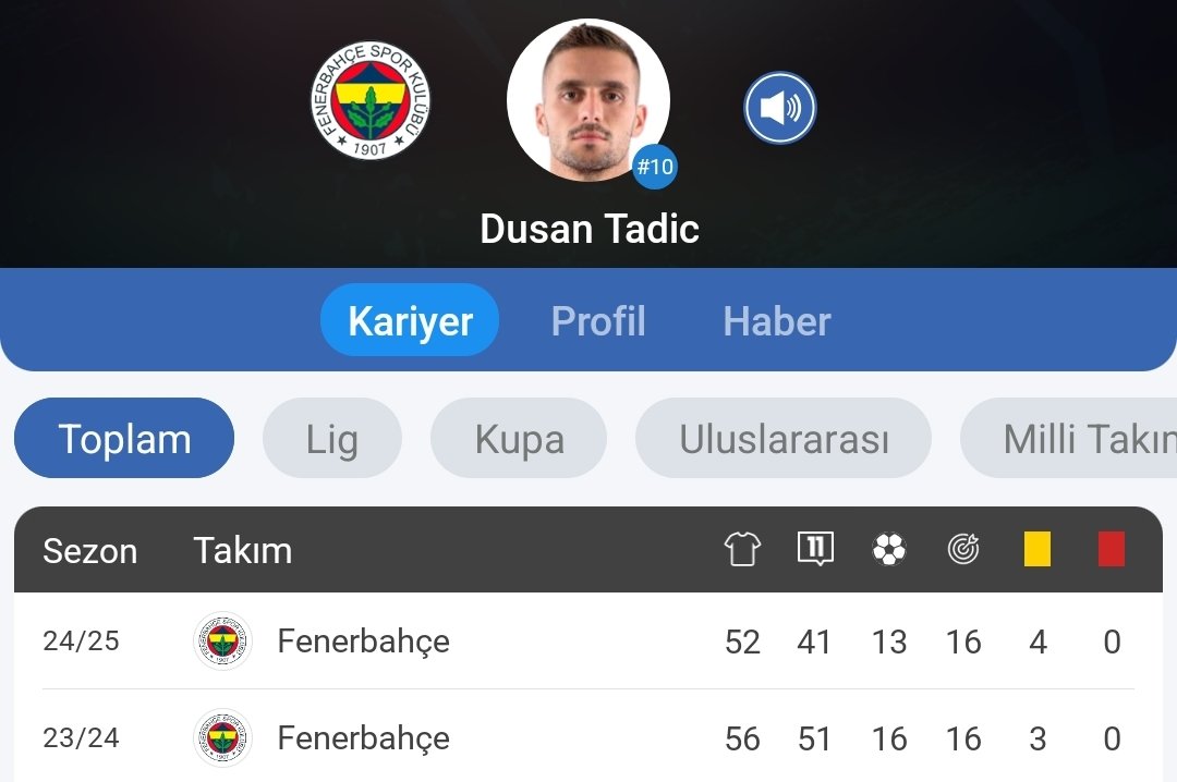 Özür twitidir. Dusan Tadic... 36 yasinda. Hiç sakatlanmadan 2 sezonda 108 kez Fenerbahçe şanlı forması giydi. Bu maclarda 29 gol atip 32 asist yapti. Total 61 gol katkisi. Ne zaman ihtiyaç olsa sorumluluk aldi. Bazen becerdi bazen beceremedi ama hiç kaçmadı. Senin bu formayla