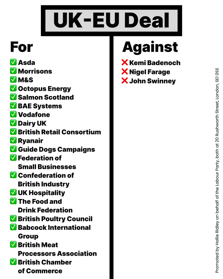 White graphic with black text.

Text:
UK-EU Deal

For:
Asda
 Morrisons
M&S
Octopus Energy
Salmon Scotland
BAE Systems
Vodafone
Dairy UK
British Retail Consortium
Ryanair
Guide Dogs Campaigns
Federation of Small Businesses
Confederation of British Industry
UK Hospitality
The Food and Drink Federation
British Poultry Council
Babcock International Group
British Meat Processors Association
British Chamber of Commerce

Against:
Kemi Badenoch
Nigel Farage
John Swinney
