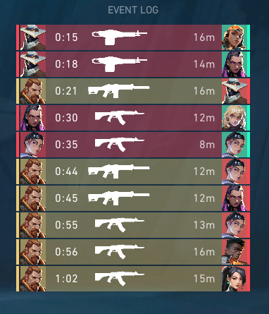 just had my best round in my life im the best