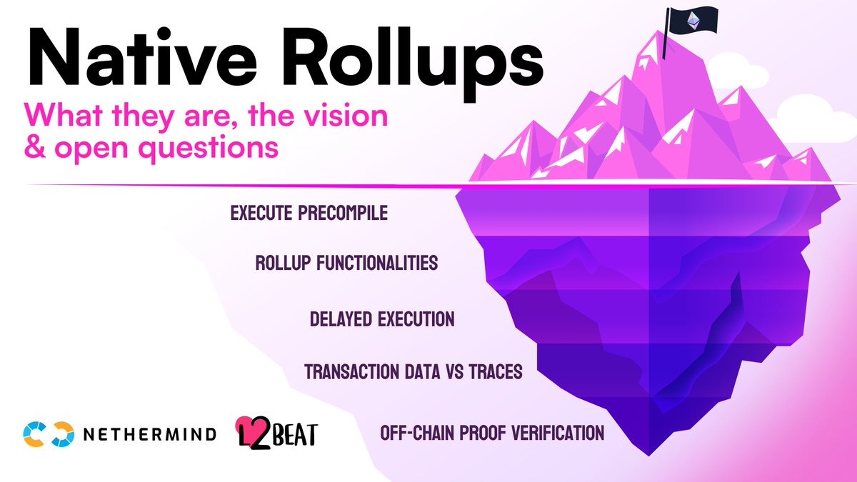 L2BEAT 💗 (@l2beat) on Twitter photo Ethereum’s scalability roadmap continues to evolve - from sharding, to a rollup-centric vision and now toward something even more ambitious: native rollups.
In a joint article by <a href="/NethermindEth/">Nethermind</a> & @L2BEAT, we present how native rollups aim to reshape Ethereum.
Link below 🔗👇 Ethereum’s scalability roadmap continues to evolve - from sharding, to a rollup-centric vision and now toward something even more ambitious: native rollups.
In a joint article by <a href="/NethermindEth/">Nethermind</a> & @L2BEAT, we present how native rollups aim to reshape Ethereum.
Link below 🔗👇