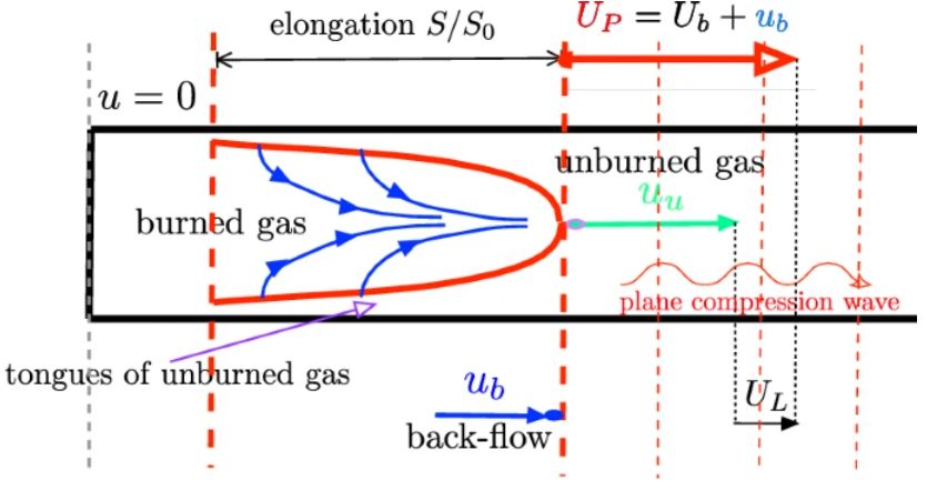 The EPJ journals (@epjscience) on Twitter photo EPJ Plus Highlight - Understanding explosive transitions in propagating flames buff.ly/rwJPSAX <a href="/EuroPhysSoc/">European Physical Society (EPS)</a> <a href="/epsyoungminds/">EPS Young Minds</a> @SIF_it <a href="/SFP_officiel/">Société Française de Physique</a> <a href="/oepg_at/">Österreichische Physikalische Gesellschaft</a> <a href="/BelPhysSoc/">Belgian Physical Society</a> <a href="/union_upb/">Union of the Physicists in Bulgaria UPB</a> <a href="/Fyysikkoseura/">Fyysikkoseura (Finnish Physical Society)</a> <a href="/NNV_tweets/">NNV</a> <a href="/DMFASlovenije/">DMFA Slovenije</a> <a href="/RSEF_ESP/">RSEF</a> <a href="/SpringerPhysics/">Springer Physics</a> EPJ Plus Highlight - Understanding explosive transitions in propagating flames buff.ly/rwJPSAX <a href="/EuroPhysSoc/">European Physical Society (EPS)</a> <a href="/epsyoungminds/">EPS Young Minds</a> @SIF_it <a href="/SFP_officiel/">Société Française de Physique</a> <a href="/oepg_at/">Österreichische Physikalische Gesellschaft</a> <a href="/BelPhysSoc/">Belgian Physical Society</a> <a href="/union_upb/">Union of the Physicists in Bulgaria UPB</a> <a href="/Fyysikkoseura/">Fyysikkoseura (Finnish Physical Society)</a> <a href="/NNV_tweets/">NNV</a> <a href="/DMFASlovenije/">DMFA Slovenije</a> <a href="/RSEF_ESP/">RSEF</a> <a href="/SpringerPhysics/">Springer Physics</a>