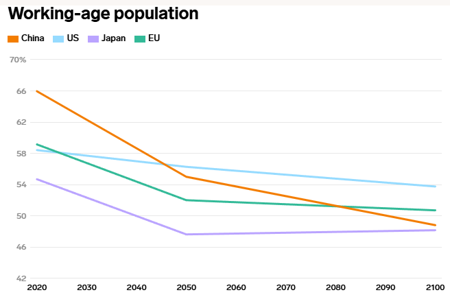 🚨 THE WORLD IS RUNNING OUT OF PEOPLE—AND IT'S WORSE THAN YOU THINK

Forget robots taking your job—soon there won’t be enough humans left to do them anyway.

Birth rates are crashing in rich co
More news link : rity.site/EBZiA