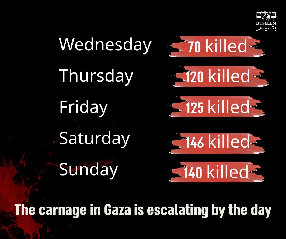 btselem's tweet image. Israel is carrying out a deliberate, systematic campaign of ethnic cleansing in the Gaza Strip. One of the official objectives of the current operation, according to Israeli military orders, is the “concentration and movement of the population.” This is carried out by bombing…
