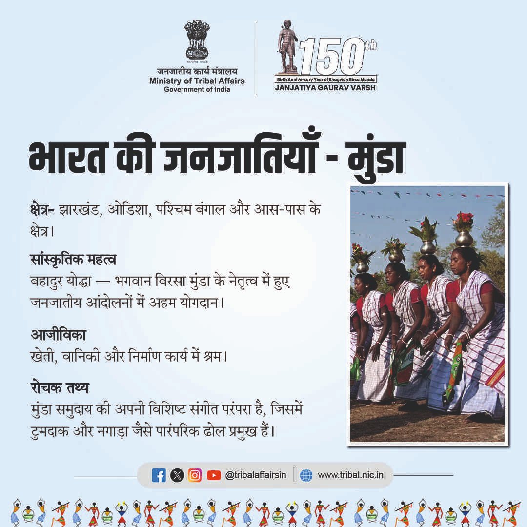 TribalAffairsIn's tweet photo. भारत की जनजातियाँ | मुंडा
 मुंडा योद्धा — निडर स्वतंत्रता सेनानी और जीवंत ढोल परंपरा के संवाहक। 🥁🔥
#MundaTribe #JanJatiyaGauravVarsh #Birsa150 #TribesOfIndia #MundaTribe #BhagwanBirsaMunda #TribalPride #AdivasiHeritage https://t.co/VUzladLNBV
