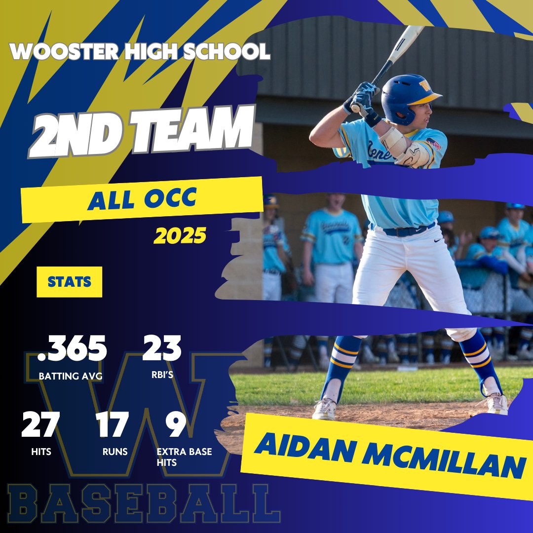 Woo_Baseball (@woo_baseball) on Twitter photo 🎖️ ALL OCC HONORS 🎖️
🥈 2ND TEAM ALL OCC 🥈
Aidan McMillan (@AidanMcMillan81)
#RollGennys
#GoWoo | <a href="/alwaysageneral/">Wooster HS Athletics</a> 🎖️ ALL OCC HONORS 🎖️
🥈 2ND TEAM ALL OCC 🥈
Aidan McMillan (@AidanMcMillan81)
#RollGennys
#GoWoo | <a href="/alwaysageneral/">Wooster HS Athletics</a>