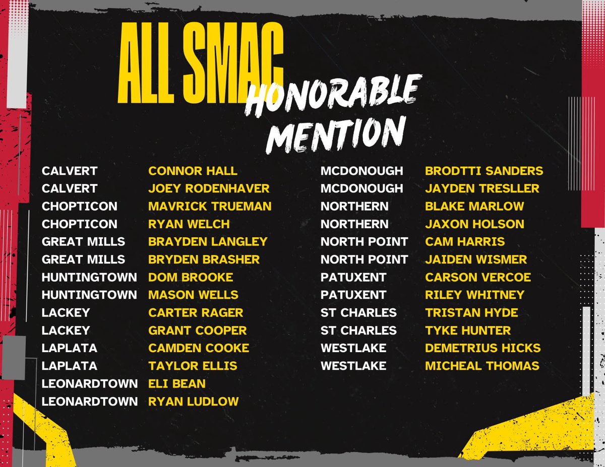 SMACBaseReport's tweet photo. 2025 SMAC Honorable Mentions https://t.co/O7s4kYAXQL