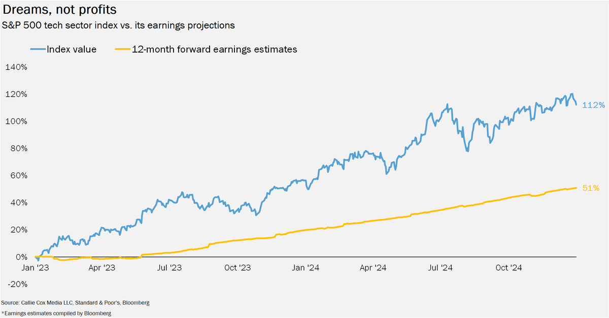🤖 NEW OPTIMISTICALLIE 🤖

Can AI save the economy? Probably not. The math isn't mathing.

But can AI save your portfolio? That's a trickier question to answer.

optimisticallie.com/p/ai-vs-tariffs