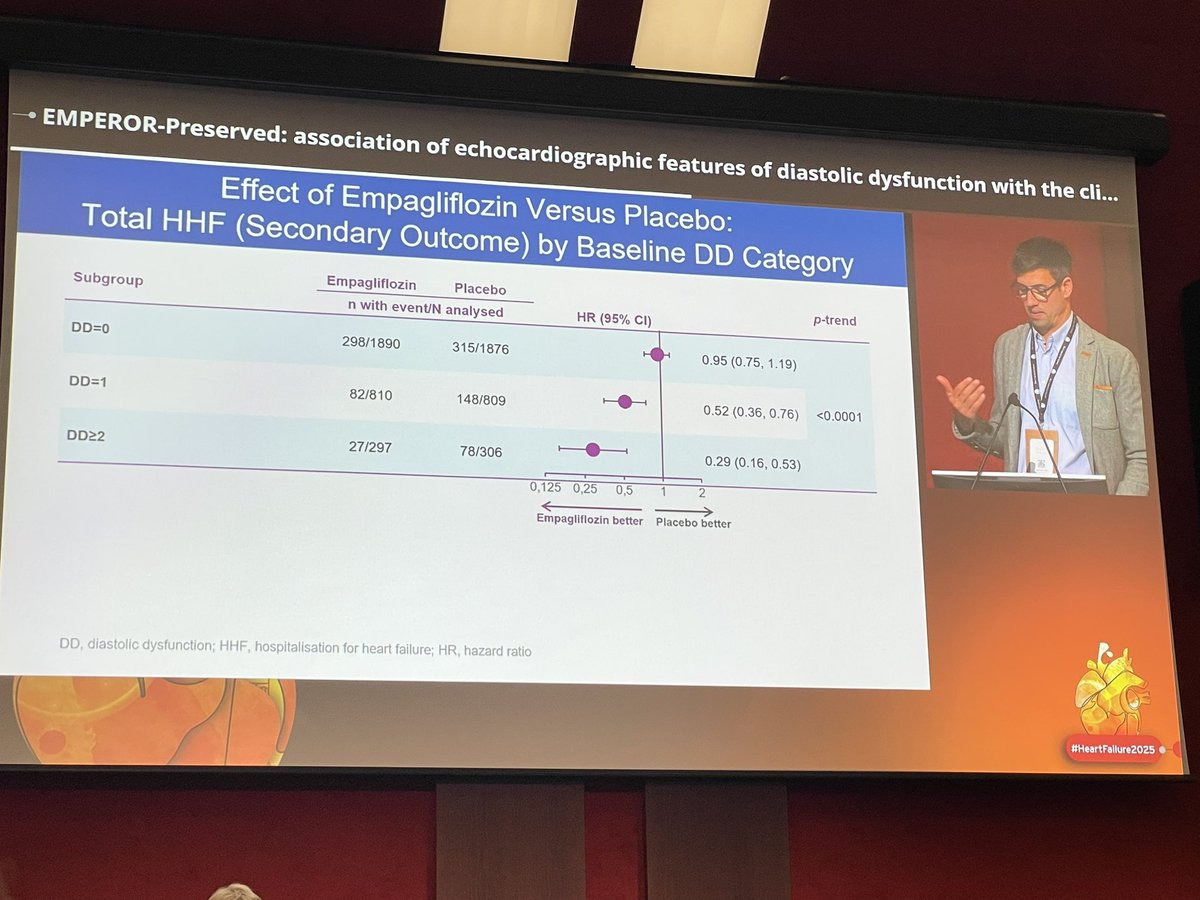 pmyhre's tweet image. New data from EMPEROR-Preserved: patients with more severe diastolic dysfunction seems to experience greater benefit from empagliflozin! Highly significant interactions