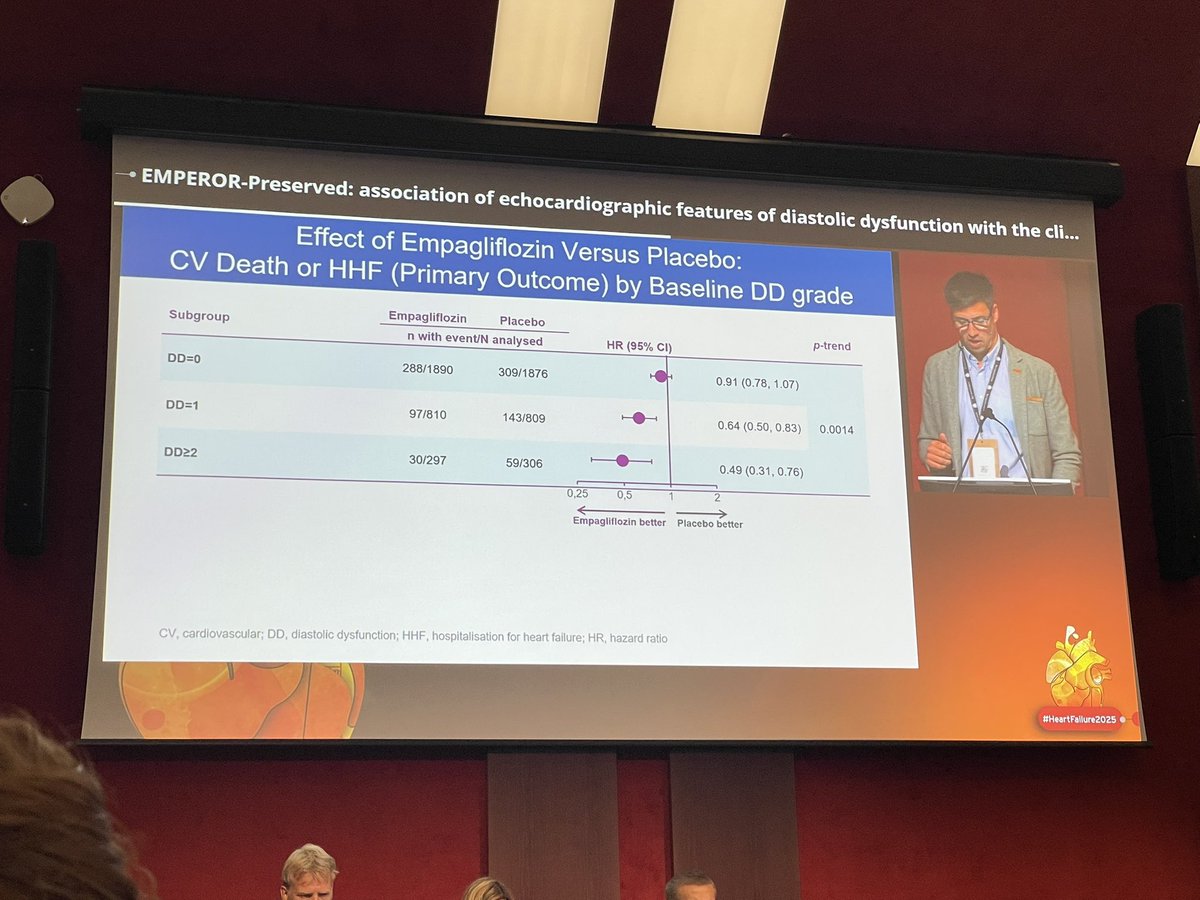 pmyhre's tweet image. New data from EMPEROR-Preserved: patients with more severe diastolic dysfunction seems to experience greater benefit from empagliflozin! Highly significant interactions