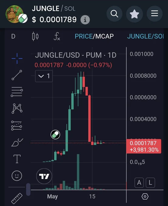 Image from Rebz (@CryptoRebz)
