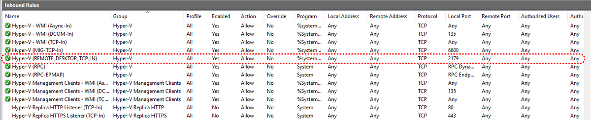 manelrodero's tweet image. When you use Hyper-V, Windows enables some firewall rules, and RDP and VMRDP ports are visible through the VPN :-/

#Cibersecurity