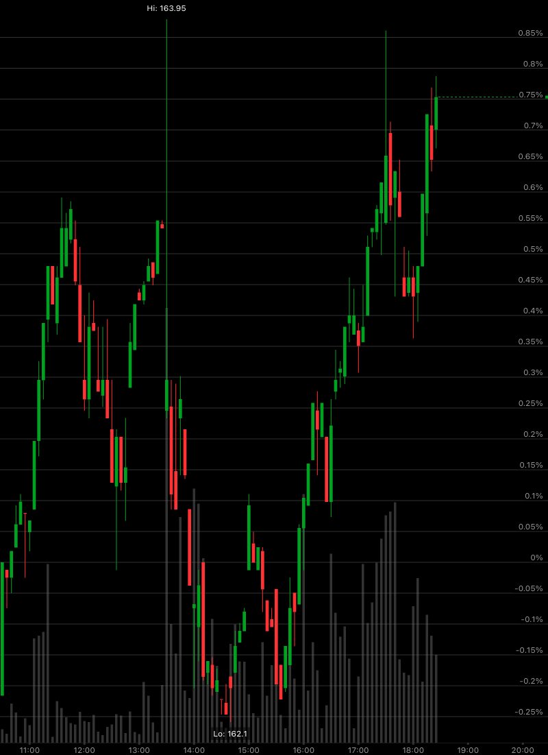 tdaandroid's tweet image. I&apos;m checking out $GOOGL #thinkorswim