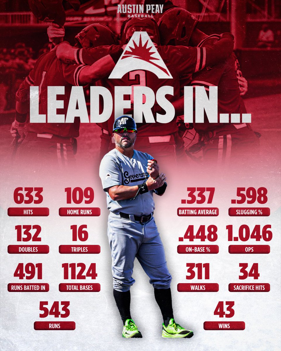 GovsBSB's tweet photo. 𝙍𝙤 𝙠𝙚𝙚𝙥𝙨 𝙧𝙤𝙡𝙡𝙞𝙣’🔥

🅱️🅰️🆖❗️ | #LetsGoPeay https://t.co/xVVVs9ewQh