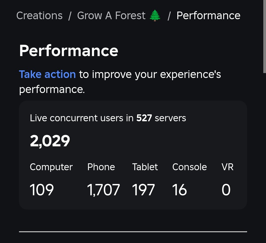 Decent Monday CCU 💪
#ROBLOX #RobloxDev