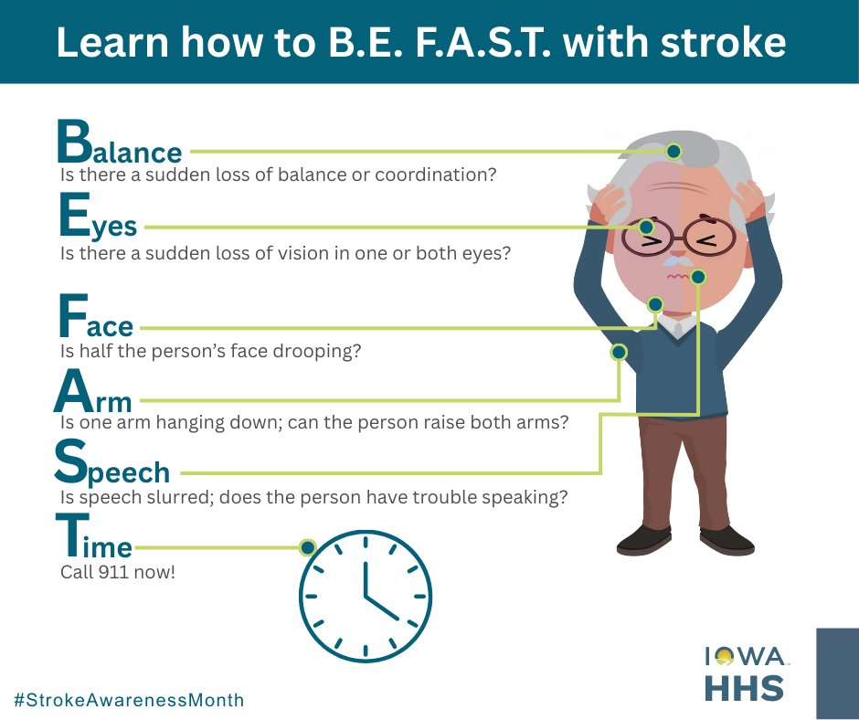 1 American dies from a stroke every 4 minutes. Time is limited as soon as you see the signs and symptoms of a stroke - Balance loss. Eyesight changes. Face drooping. Arm weakness. Speech difficulty. Time to call 911.