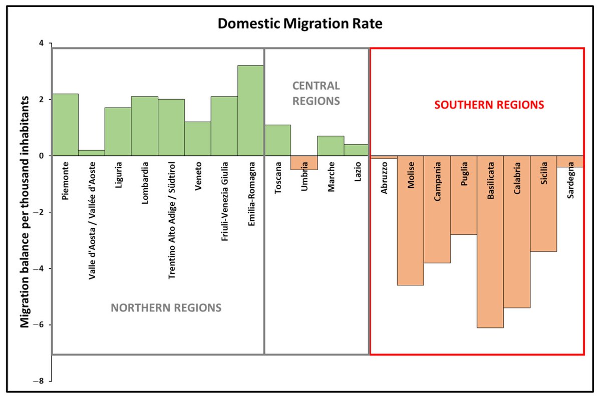 #Callforreading
📖 Investigating the Impact of #Accessibility on Internal #MigrationFlows in Italy Through the Calibration of Multiple Linear Regression Models
✍ By Antonio Basile and Mariano Gallo
🏘️ From <a href="/UstaUnisannio/">UNISANNIO</a>
👉 mdpi.com/2673-4060/6/2/…
#regressionmodels