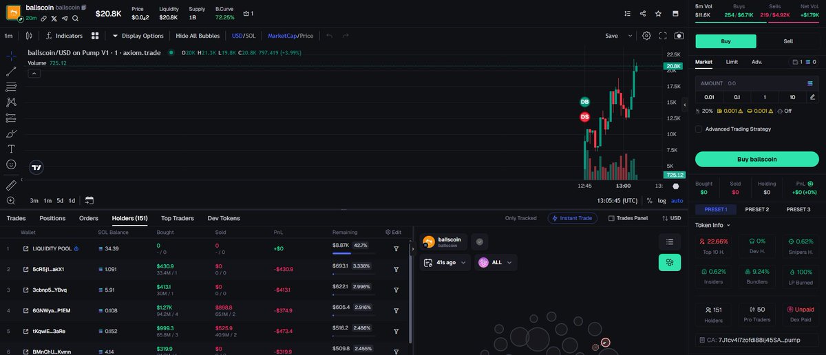 gvld2k's tweet photo. 🧠 Smart Money Alert 🧠
🛡️ #ballscoin
💖 CA: 7J1cv4i7zofdi88ij45SAjvdJQ1iNMC9EDRCMCMrpump
❎ FDV: +$206.7K (+5046.1%)
🏆 MC: ├ 💵 MC : $20,521
🔊 Signal & 🌪️ Quick Buy 👉👉 https://t.co/DYboqZvshj 💎
✅ - Shadow the big shots and copy their tactics. - ✅ https://t.co/ixrNDdWpIr
