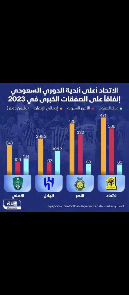 <a href="/mountt7_/">ماونت</a> هيا نفس المصدر من ( الشرق ) 
على كذا خذ بكل مصادرها نحن موافقين لاتقعد تجزيء
وقعت في الفخ من جد جمهور هبة داج 👎😅😅