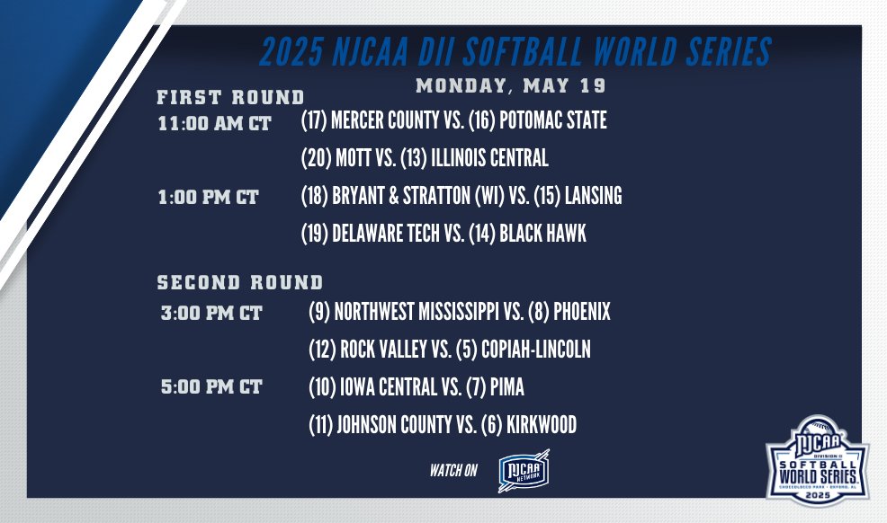 Day 1⃣ of the 2025 #NJCAASoftball DII World Series is here!

8 games on today's slate, featuring 4 first round games and 4 second round matchups.

njcaa.org/championships/…