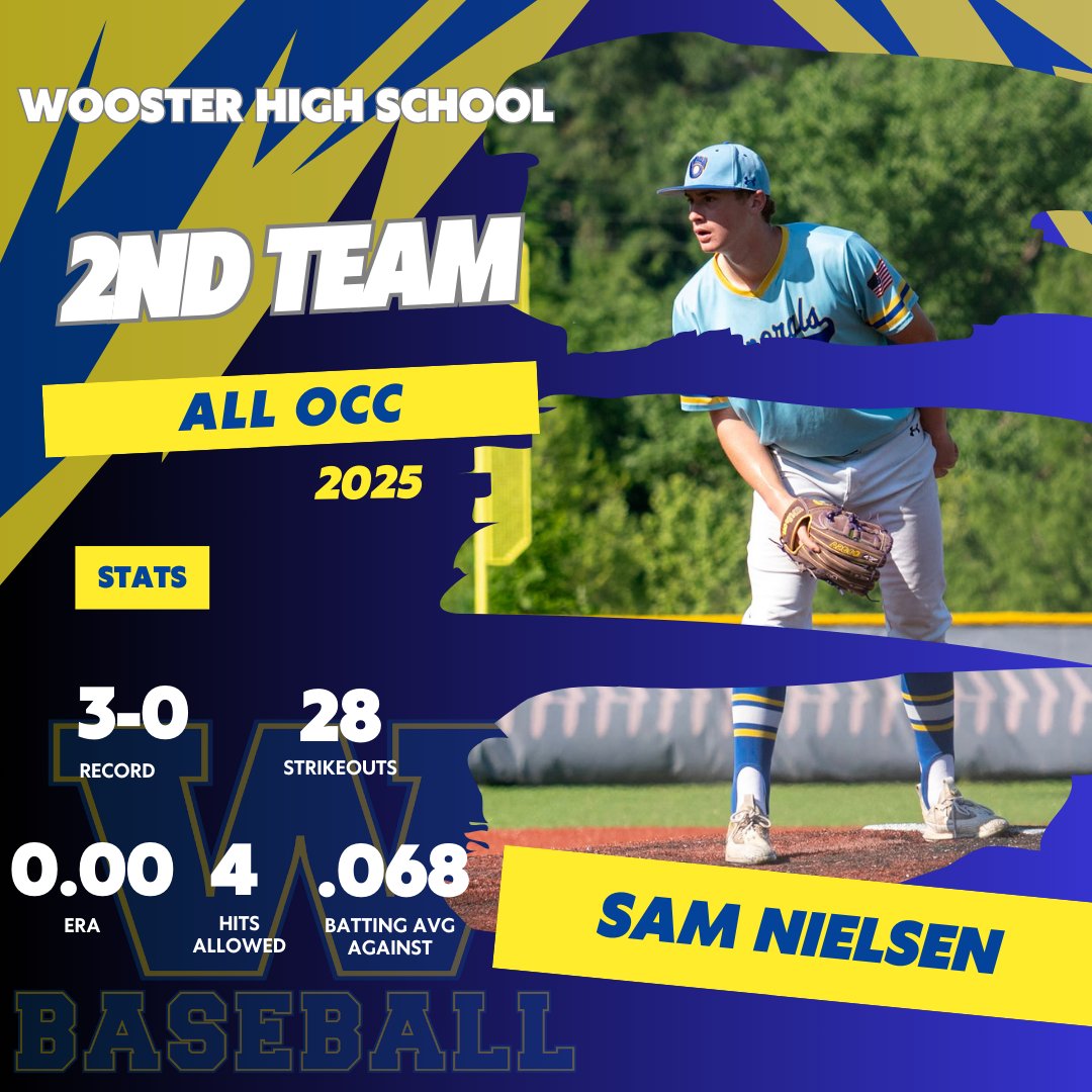Woo_Baseball (@woo_baseball) on Twitter photo 🎖️ ALL OCC HONORS 🎖️
🥈 2ND TEAM ALL OCC 🥈
Sam Nielsen (<a href="/Sam__Nielsen18/">Sam Nielsen</a>)
#RollGennys
#GoWoo | <a href="/alwaysageneral/">Wooster HS Athletics</a> 🎖️ ALL OCC HONORS 🎖️
🥈 2ND TEAM ALL OCC 🥈
Sam Nielsen (<a href="/Sam__Nielsen18/">Sam Nielsen</a>)
#RollGennys
#GoWoo | <a href="/alwaysageneral/">Wooster HS Athletics</a>