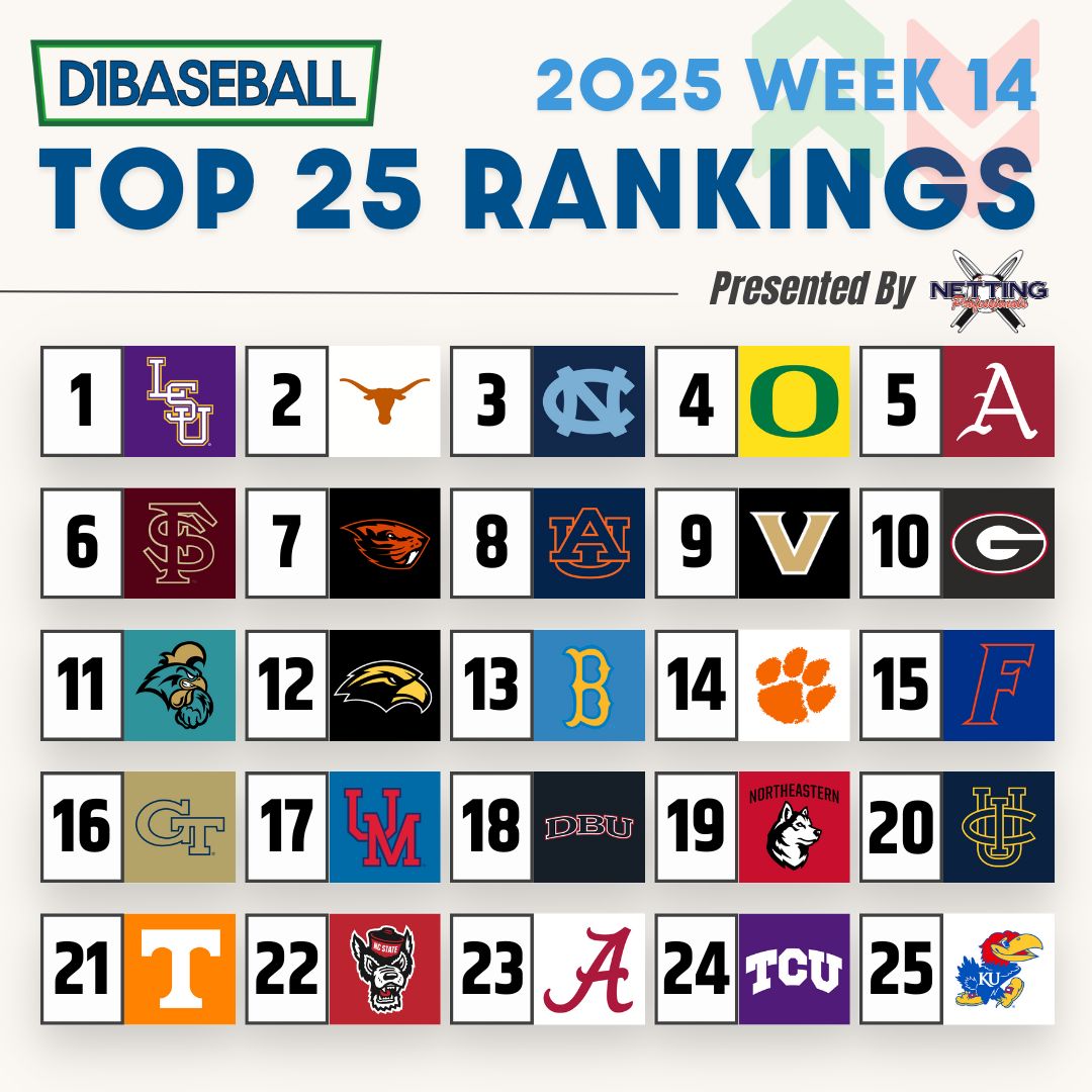 D1Baseball (@d1baseball) on Twitter photo 🆕 D1Baseball Top 25 Rankings: Week 14
(Presented by <a href="/NettingPros/">Netting Professionals 🏟️</a>)
<a href="/LSUbaseball/">LSU Baseball</a> remains No. 1 entering conference tournament week 🏆
🔗 d1ba.se/4klCMkl 🆕 D1Baseball Top 25 Rankings: Week 14
(Presented by <a href="/NettingPros/">Netting Professionals 🏟️</a>)
<a href="/LSUbaseball/">LSU Baseball</a> remains No. 1 entering conference tournament week 🏆
🔗 d1ba.se/4klCMkl