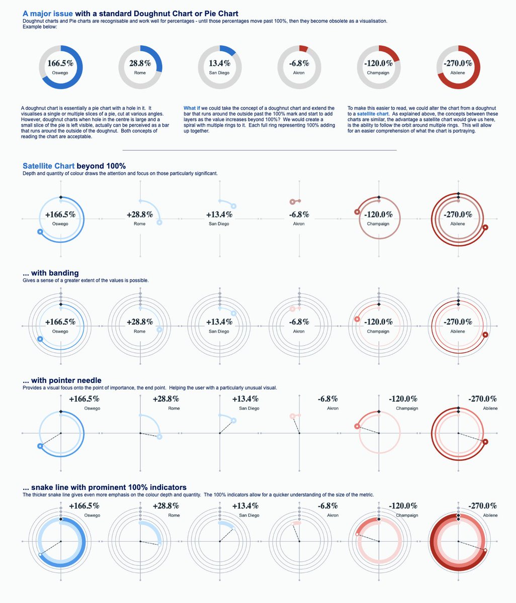 Tableau Public (@tableaupublic) on Twitter photo Try spiraling satellite charts with this #VizOfTheDay by <a href="/SParsonsDataViz/">Sam Parsons</a>—an alternative to visualizing pie and doughnut charts when percentages exceed 100%. tabsoft.co/4drM1gX Try spiraling satellite charts with this #VizOfTheDay by <a href="/SParsonsDataViz/">Sam Parsons</a>—an alternative to visualizing pie and doughnut charts when percentages exceed 100%. tabsoft.co/4drM1gX
