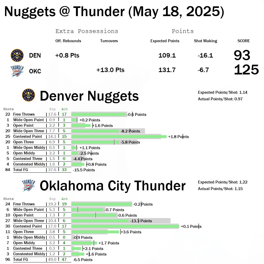 NBAGameReport tweet picture