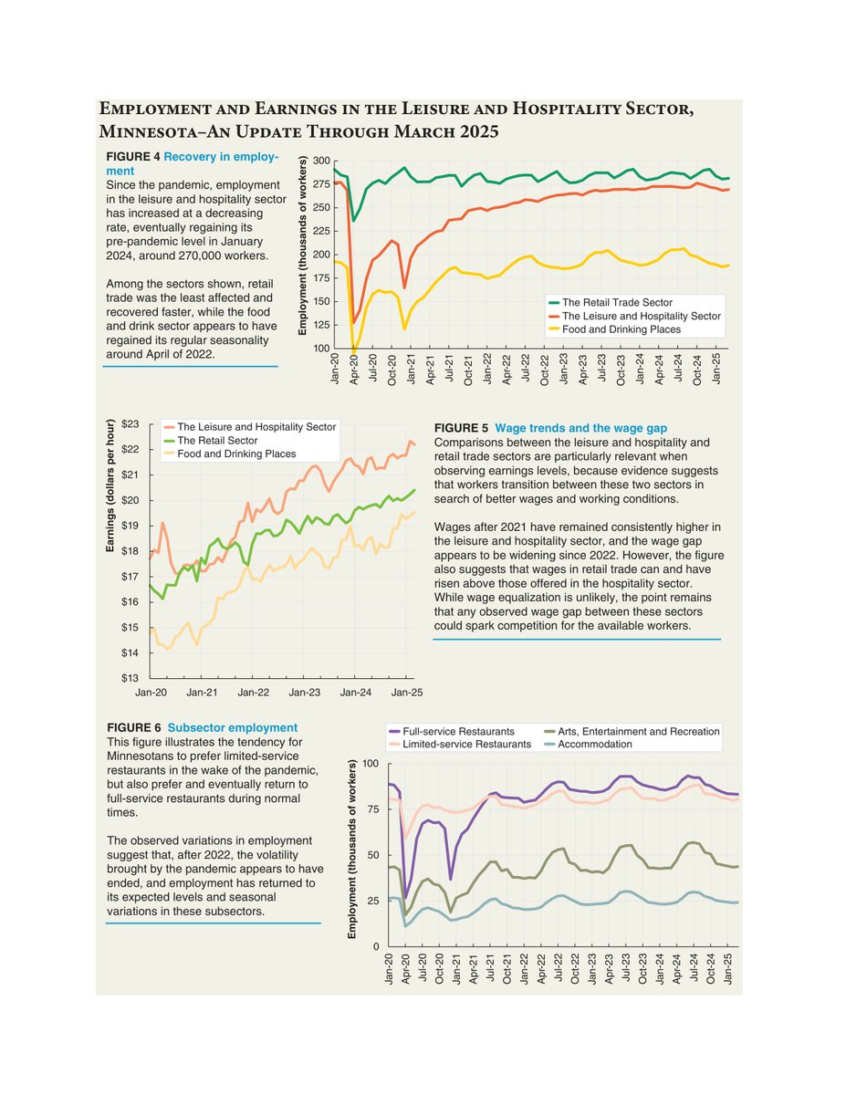 UMN Tourism Center (@umntourism) on Twitter photo .<a href="/UMNExt/">U of MN Extension</a> educator Dr. Fernando Quijano recently created the latest summary of employment and earnings trends in the leisure and hospitality industry. Check out the summary report below! .<a href="/UMNExt/">U of MN Extension</a> educator Dr. Fernando Quijano recently created the latest summary of employment and earnings trends in the leisure and hospitality industry. Check out the summary report below!