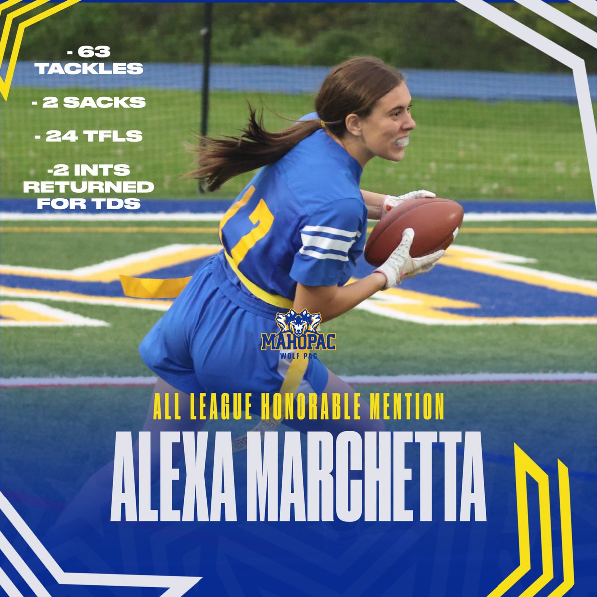 Congrats to SR rusher, Alexa Marchetta who was voted “All-League Honorable Mention” by other coaches within our league. Well deserved!! #LGP